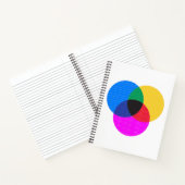 ベンモ図 ノートブック (内部)