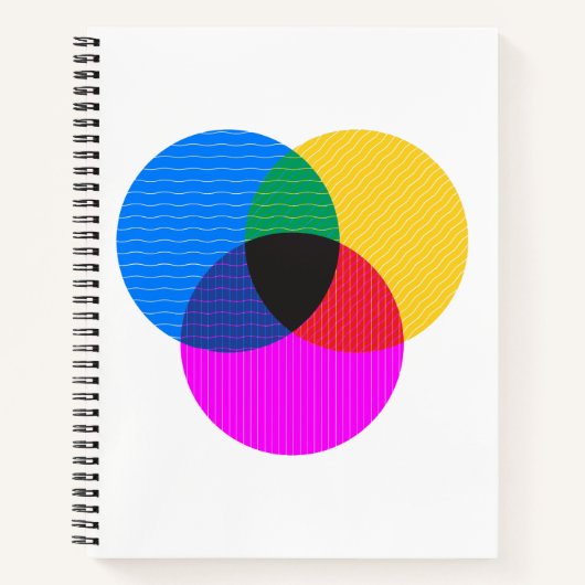 ベンモ図 ノートブック (正面)