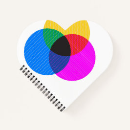 ベンモ図 ノートブック