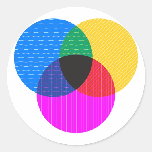 ベンモ図 ラウンドシール (正面)