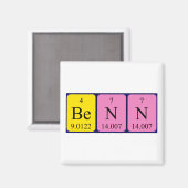 ベン周期表名磁石 マグネット (正面/裏面)