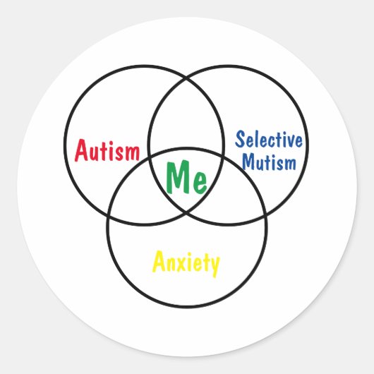 ベン図の三重診断 ラウンドシール (正面)