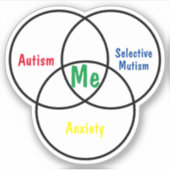 ベン図トリプル診断ビニールステッカー シール (正面)