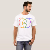 ベン図2のID T-Shirt Tシャツ (正面フル)