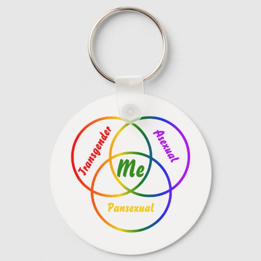 ベン図3つのアイデンティティ キーホルダー (正面)