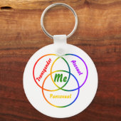 ベン図3つのアイデンティティ キーホルダー (正面)
