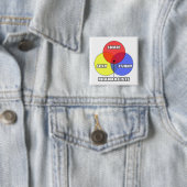 ベン図……薬剤師 缶バッジ (インサイチュ)