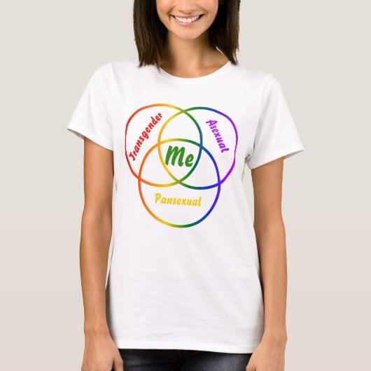 ベン図 3つのアイデンティティ Tシャツ (正面)
