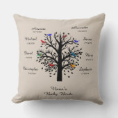 ベージュ色、8つの名前及び日付に黒い祖母の木 クッション (正面)