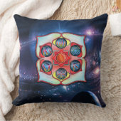 ベースチャクラ クッション (ブランケット)