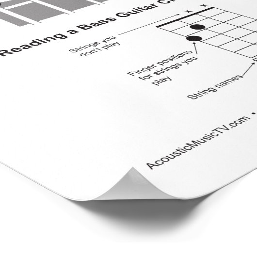 ベース・ギターのコード・チャートと練習のポスタ​ー ポスター (角)