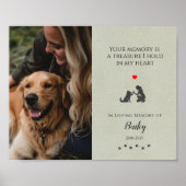 ペットの写真とメモリアル名言のパーソナライズされたギフト ポスター (正面)