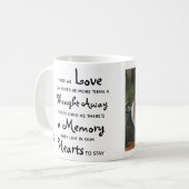 ペットロス悔やみや弔慰記念ペットメモリアル写真 コーヒーマグカップ (正面左)