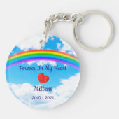 ペット悔やみや弔慰-猫好き記念 – Pet Memorial キーホルダー (裏面)