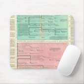 ペルシア·シリアの時期 マウスパッド (マウス)