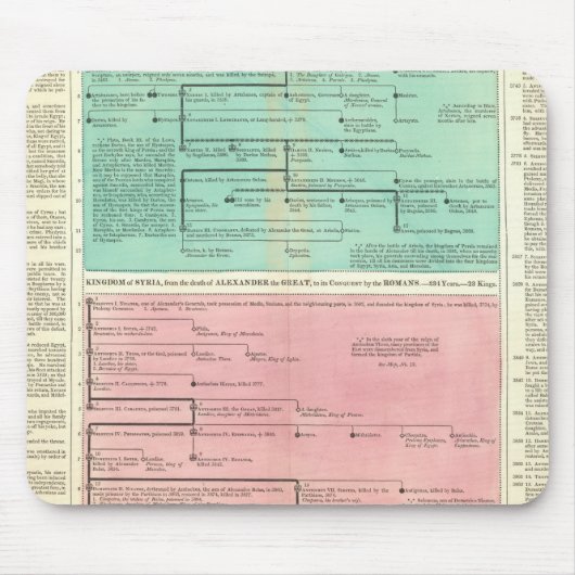 ペルシア·シリアの時期 マウスパッド (正面)