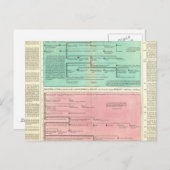 ペルシャとシリアのタイムライン ポストカード (正面/裏面)