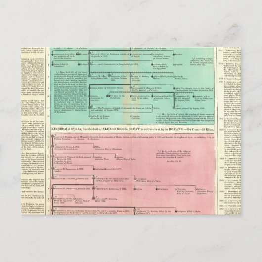 ペルシャとシリアのタイムライン ポストカード (正面)