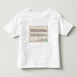 ペルー6 トドラーTシャツ
