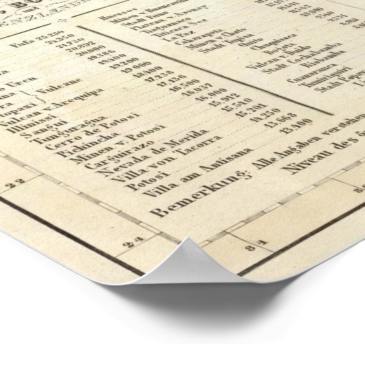 ペルー、ボリビア ポスター (角)