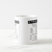 ペンシルベニア鉄道TOFC列車     コーヒーマグカップ (中央)