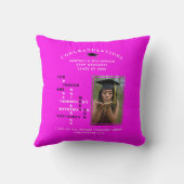 ホットピンクおめでとうSTEM Gradの女性 クッション (裏面)