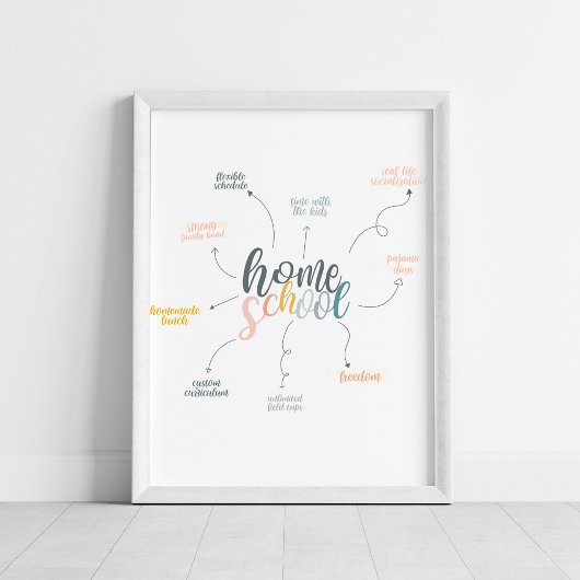 ホームスクオールパークスやる気を起こさせるパステルカラーズアート ポスター