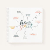 ホームスクールの福利厚生チャート ノートブック (正面)