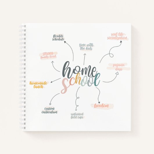 ホームスクールの福利厚生チャート ノートブック (正面)