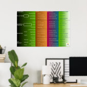 ホームパフォーマンスの分類 ポスター (ホームオフィス)