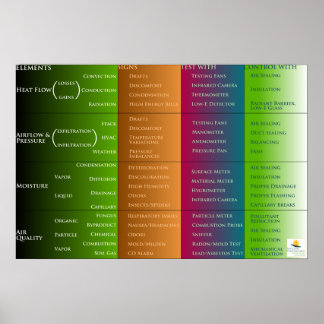 ホームパフォーマンスの分類 ポスター