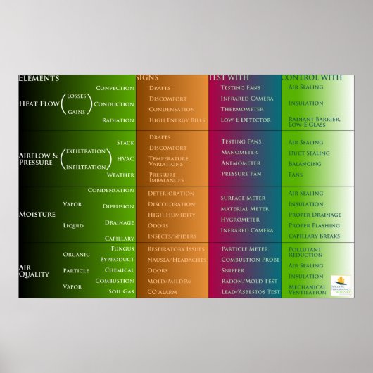 ホームパフォーマンスの分類 ポスター (正面)