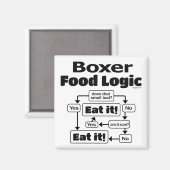 ボクサーの食理論 マグネット (正面/裏面)