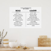 ボス、リーダー、差分 ポスター (キッチン)