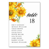 ボタニカルヒマワリとシーバクソーンゲスト名 テーブルナンバー (正面)