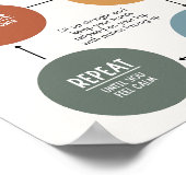 ボックス呼吸法 ポスター (角)