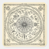 ボドリアン図書室からのオックスフォード図鑑の地図 スクエアシール (正面)