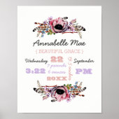 ボホシックフローラリース |ベビーガール誕生統計 ポスター (正面)