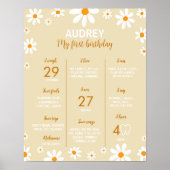 ボホライトデイジー1st誕生日パーティーマイルストーンサイン ポスター (正面)