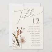 ボホ秋の野草 |ベージュテーブル番号グラフ (正面)