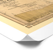 ボルチモア・オハイオ鉄道地図1890 ポスター (角)