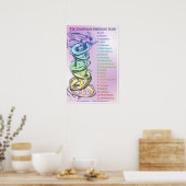 ボルテックス女性イラストレーション感情誘導スケール ポスター (キッチン)