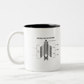 ボートおもしろいなロウイングおよび船遊びの実質部品 ツートーンマグカップ (左)