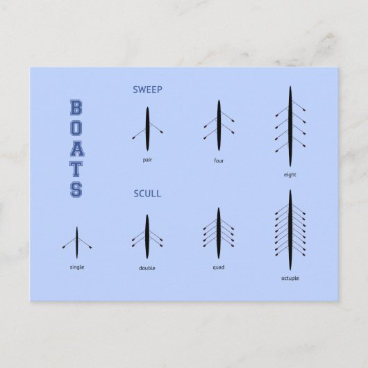 ボート漕ぎクルーボート型ブルースポーツ ポストカード (正面)