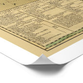 ボーレス詳細アメリカの地図 – 1784 ポスター (角)