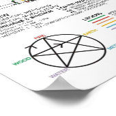 ポスタースケマティク中国のム経絡の筋肉組織 ポスター (角)