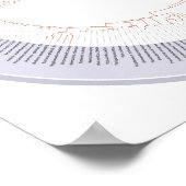 ポスターライフチャートの系統樹 ポスター (角)