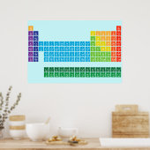 ポスター (キッチン)