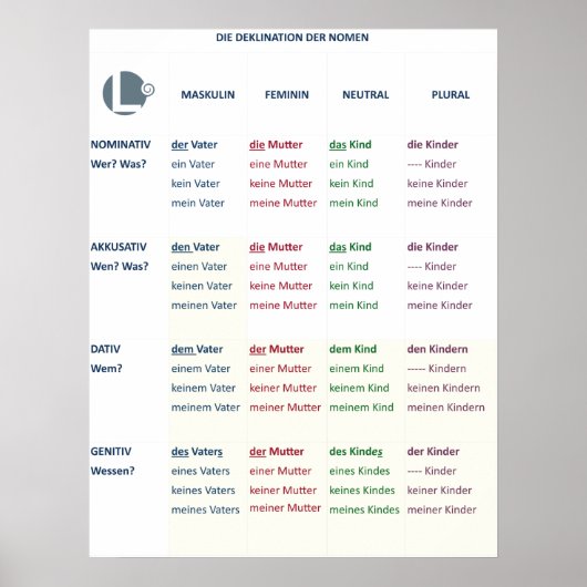 ポスター – ノメンデクリネーション(N-A-D-G / m-f-n-pl) (正面)