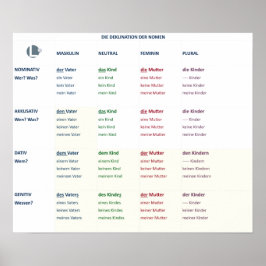 ポスター – ノメンデクリネーション(N-A-D-G / m-n-f-pl)